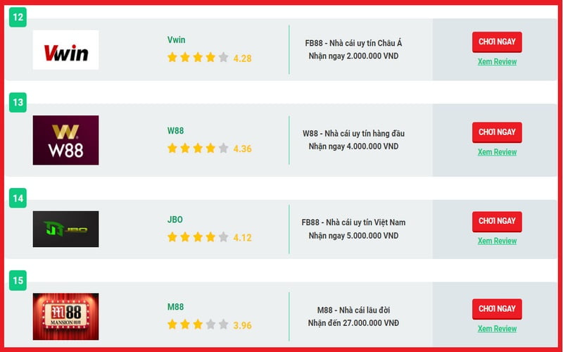 Tôi có thể đăng ký tài khoản tại Rwin bằng tiền Việt Nam không? - Rwin
