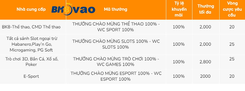 78Win cung cấp dịch vụ gửi và rút tiền an toàn - 78Win